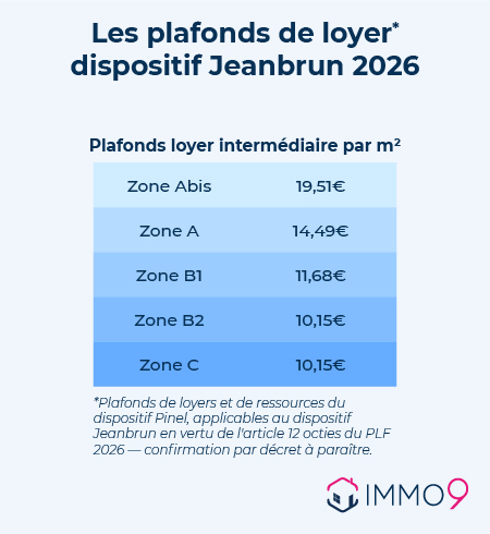 plafonds loyers dispositif Jeanbrun